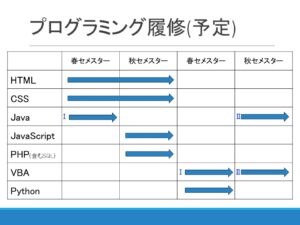 プログラミング履修スケジュール